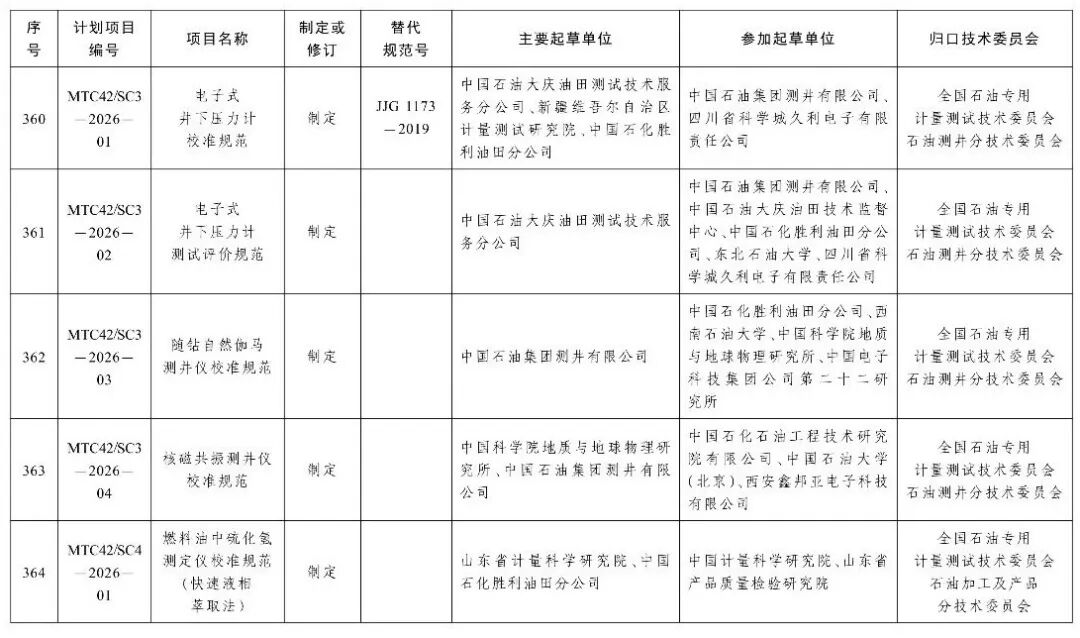 市场监管总局办公厅关于印发2026年国家计量技术规范制定、修订及宣贯计划的通知图70