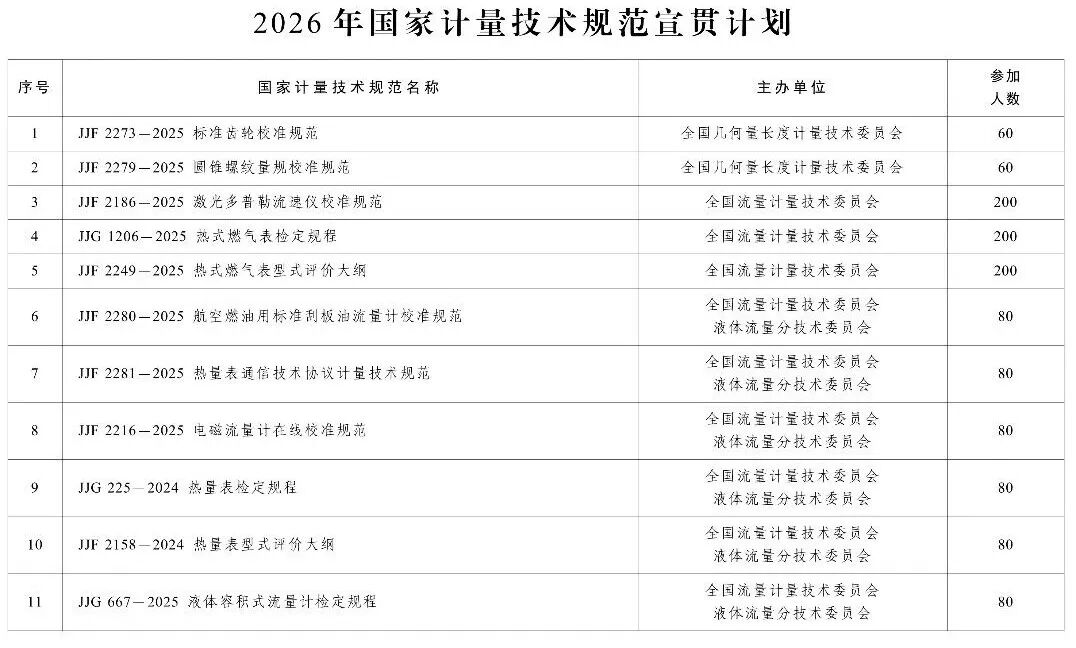 市场监管总局办公厅关于印发2026年国家计量技术规范制定、修订及宣贯计划的通知图78
