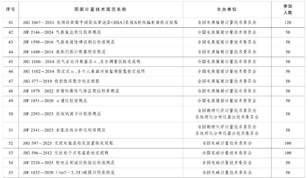 市场监管总局办公厅关于印发2026年国家计量技术规范制定、修订及宣贯计划的通知图81
