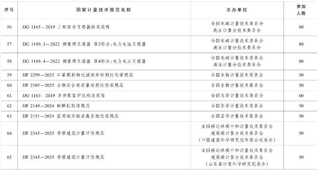 市场监管总局办公厅关于印发2026年国家计量技术规范制定、修订及宣贯计划的通知图82