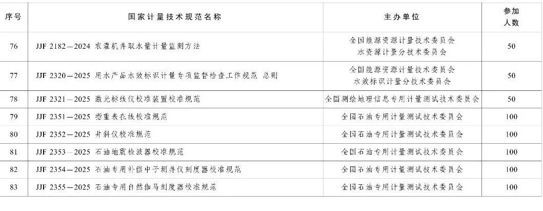市场监管总局办公厅关于印发2026年国家计量技术规范制定、修订及宣贯计划的通知图84