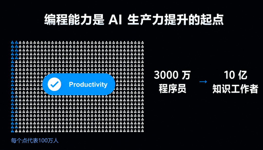 AIEC 2026：今天起，Agent开始成为企业里的「新员工」图4