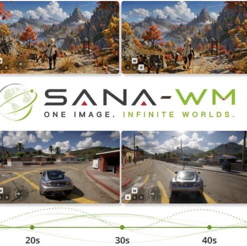 对话朱皓怡 ｜ 分钟级生成、单卡可部署的世界模型SANA-WM（中科大&英伟达）