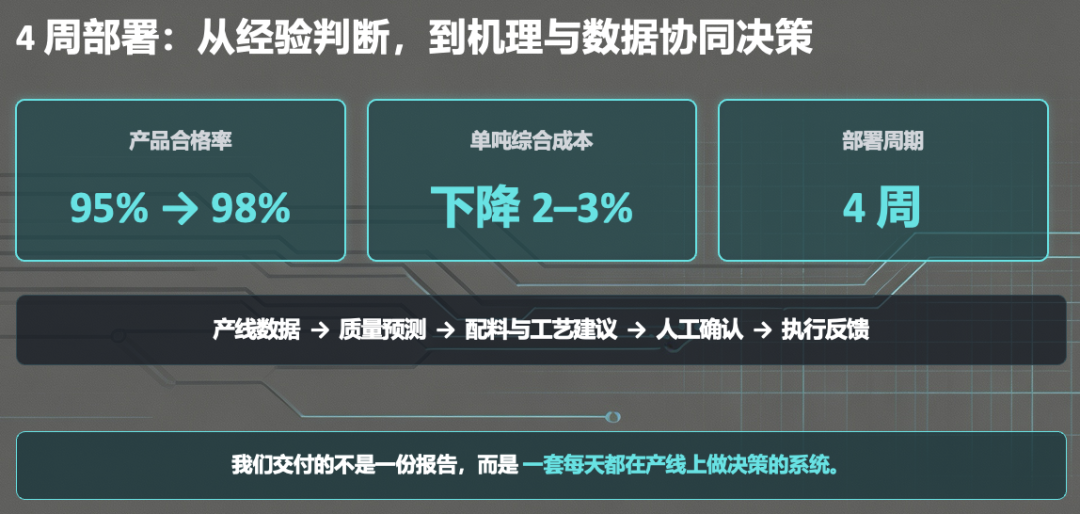 奥特曼豪赌1人独角兽,中国CEO:别催了,在水泥厂调AI!图14