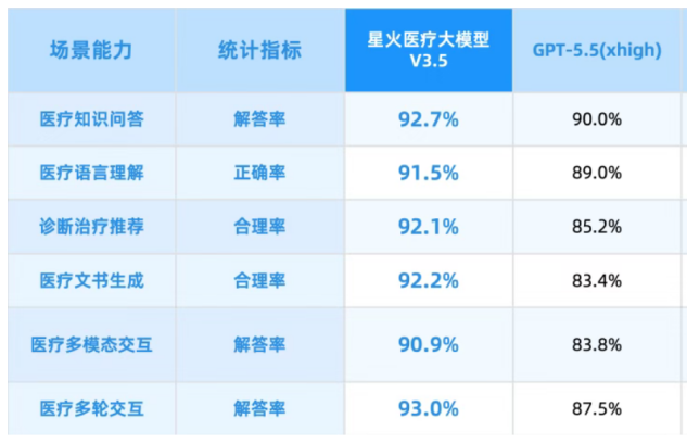 困住医疗AI的死循环,终于有国产玩家跑通了图5