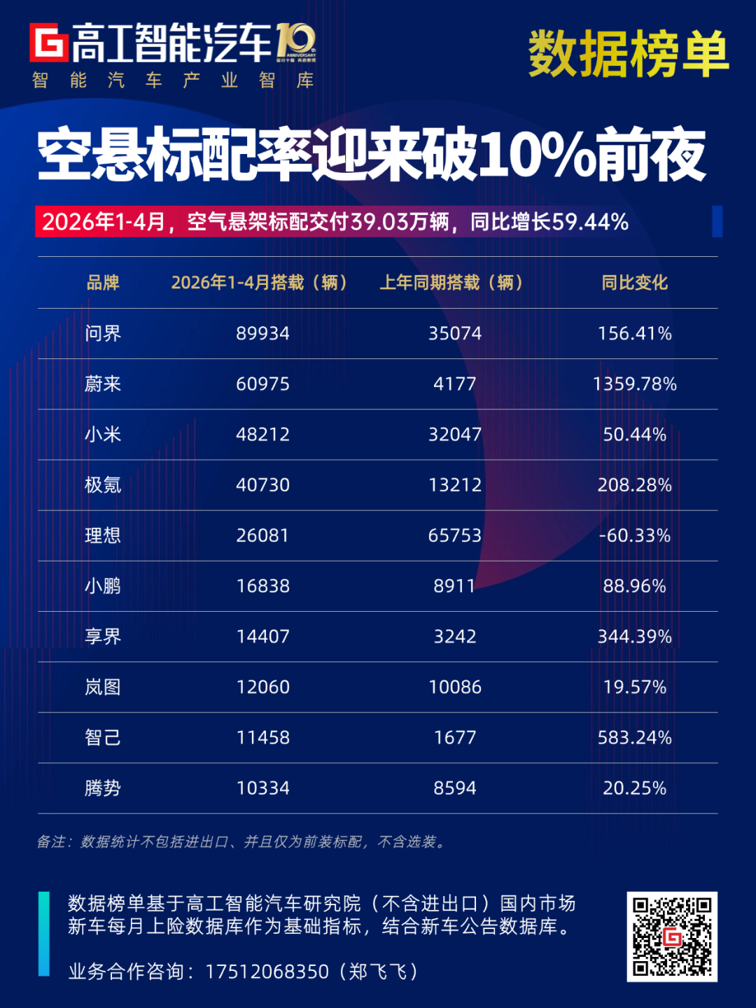20万级全面下放!空悬渗透率即将破10%,线控底盘内卷进入2.0时代图2