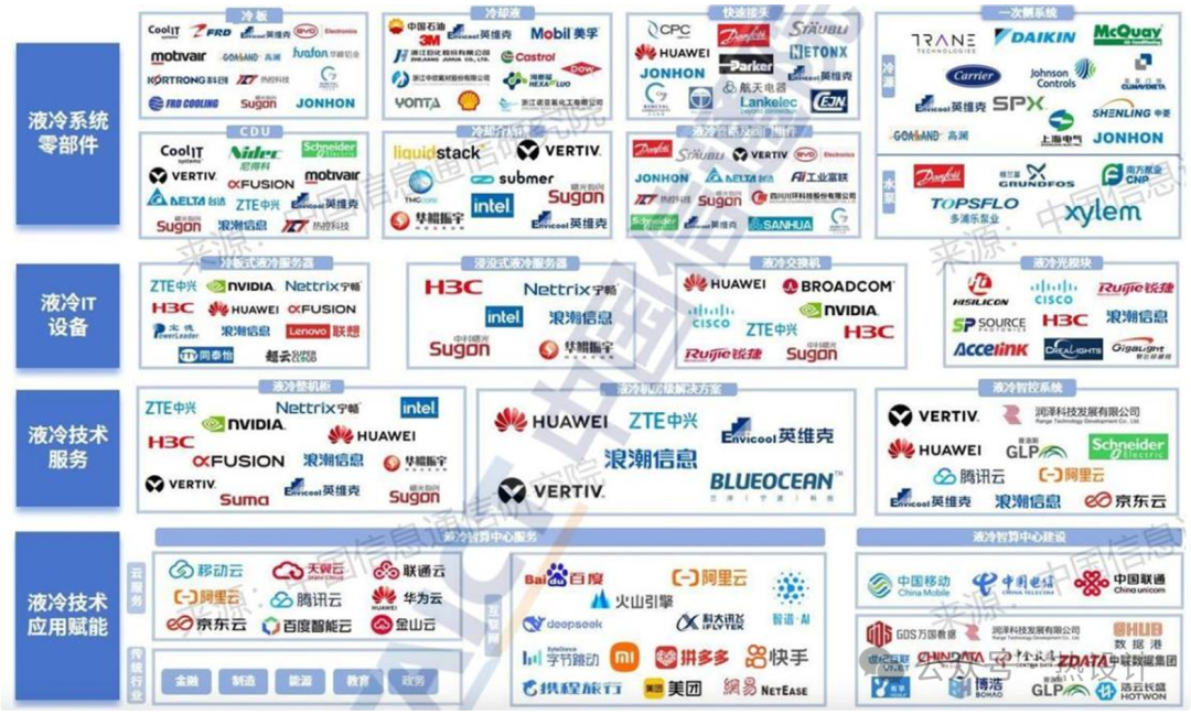 液冷产业链全景图（2026）！图15