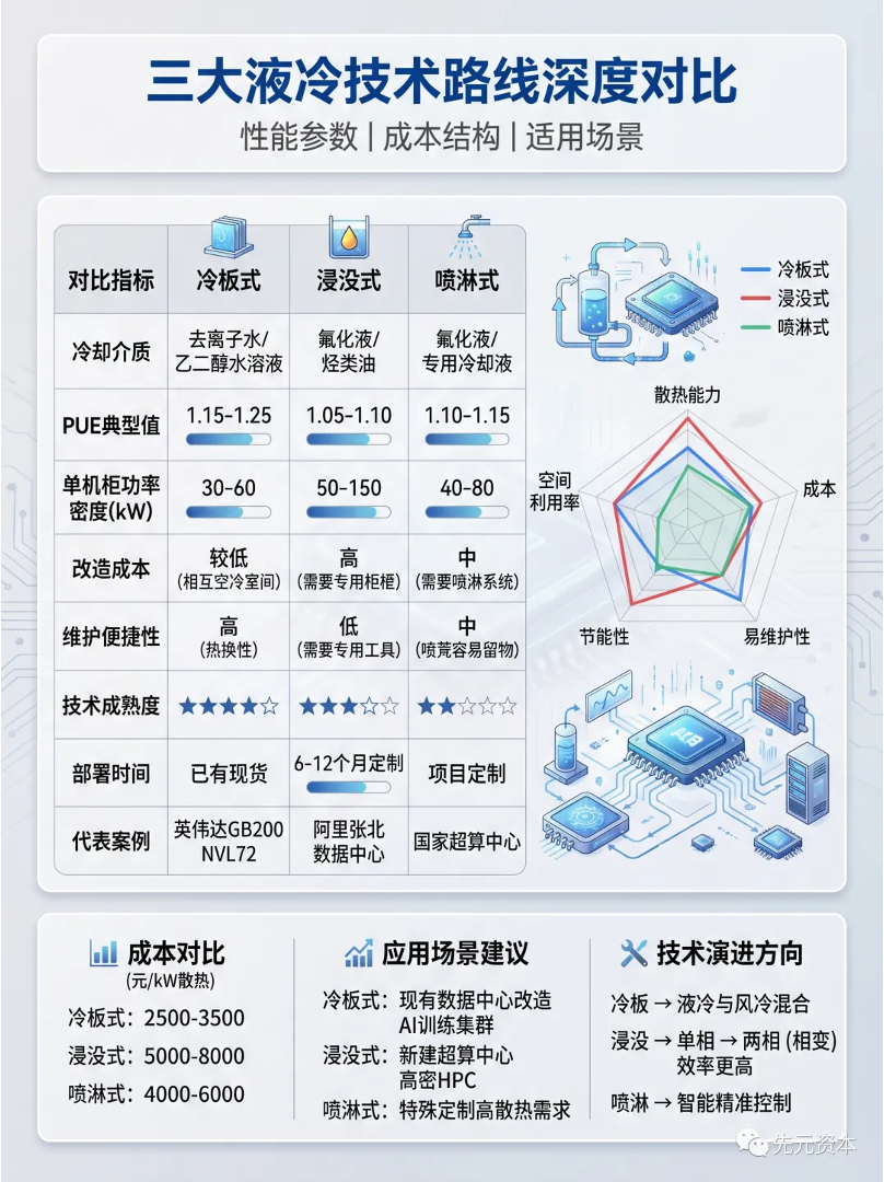 液冷产业链全景图（2026）！图16