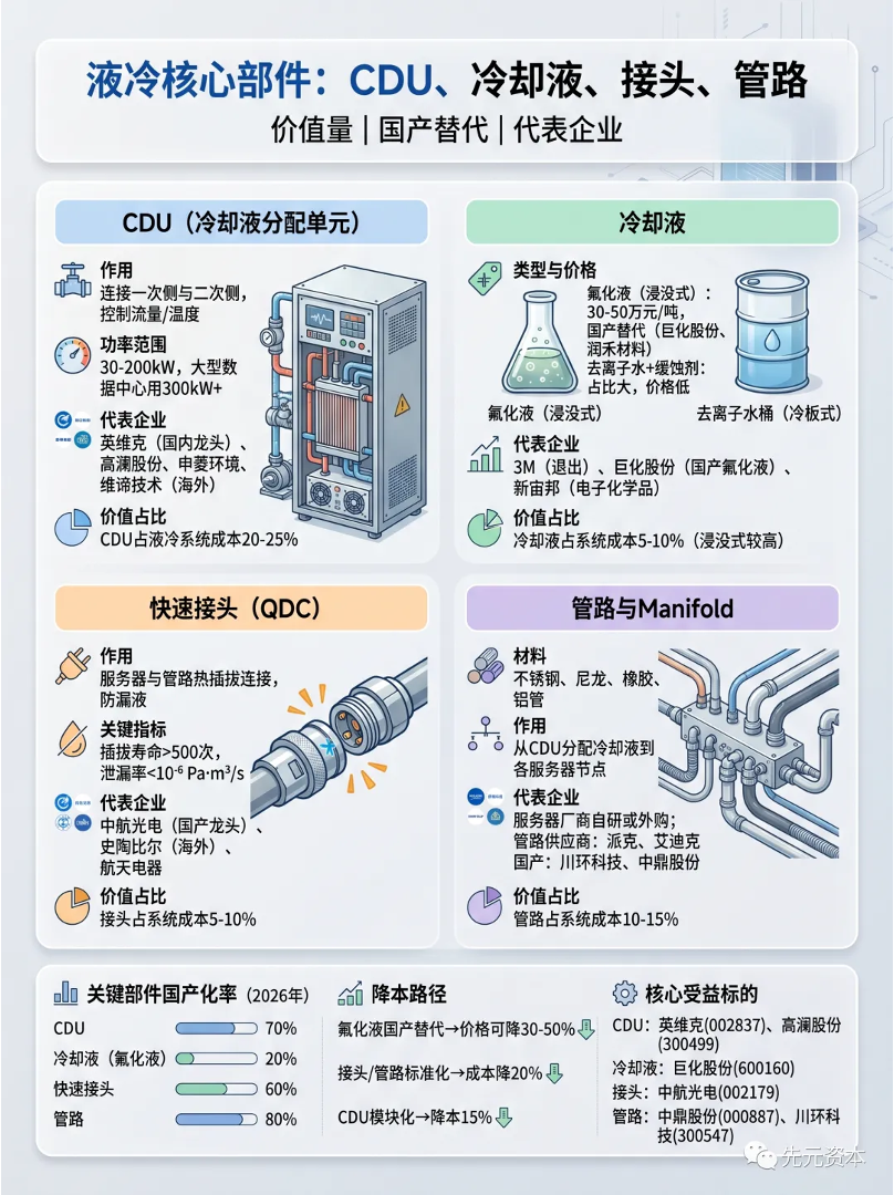 液冷产业链全景图（2026）！图17