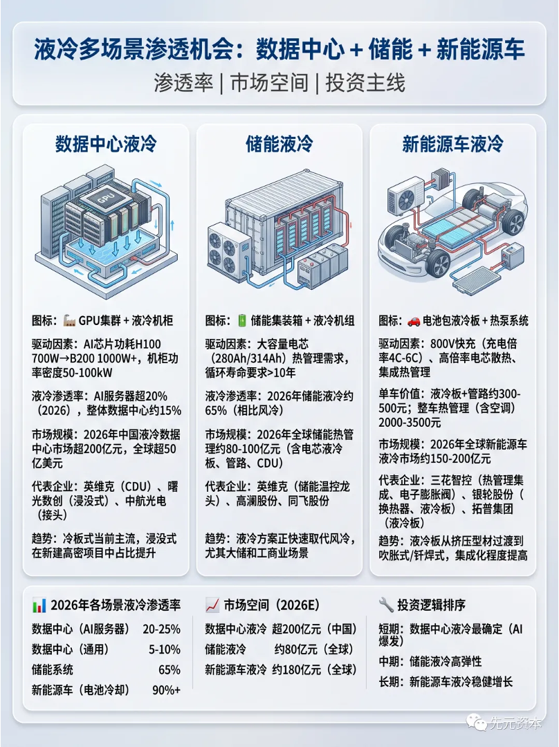 液冷产业链全景图（2026）！图18