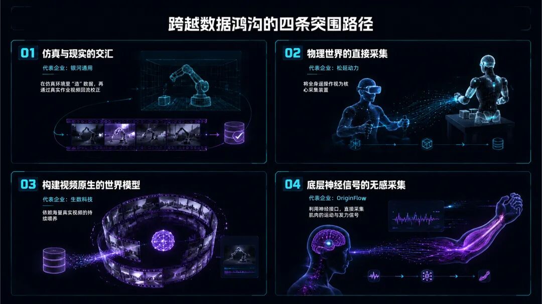 决胜物理世界:AI自主可控的下一程,由守转攻图4