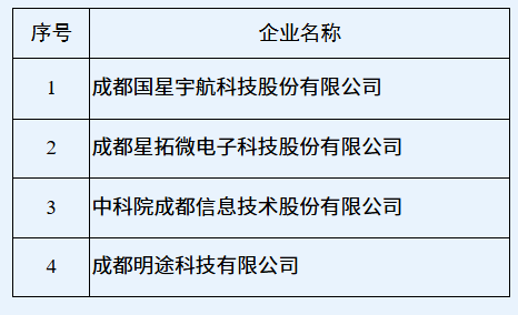 2026年度四川省企业研发投入补助开始申报等|成都科技服务(内含4条信息)图4
