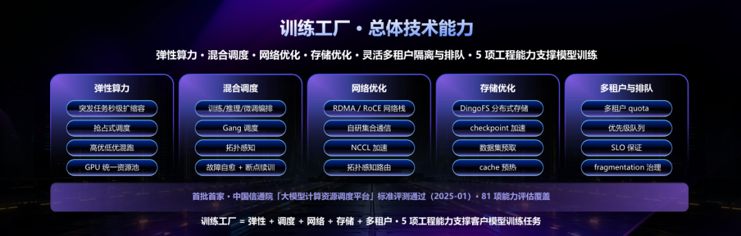 堆了一仓库GPU，却生产不出专业智能？九章云极用AI工厂给出解答图5