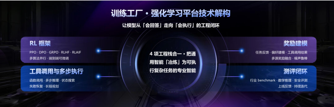 堆了一仓库GPU，却生产不出专业智能？九章云极用AI工厂给出解答图6