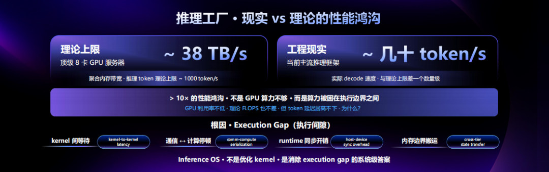 堆了一仓库GPU，却生产不出专业智能？九章云极用AI工厂给出解答图7