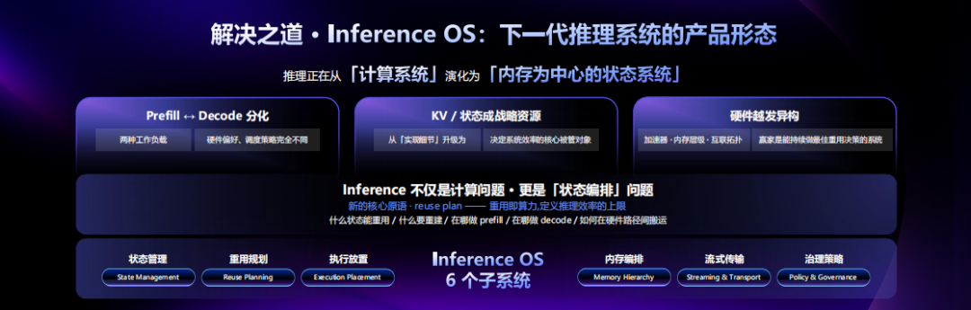 堆了一仓库GPU，却生产不出专业智能？九章云极用AI工厂给出解答图9