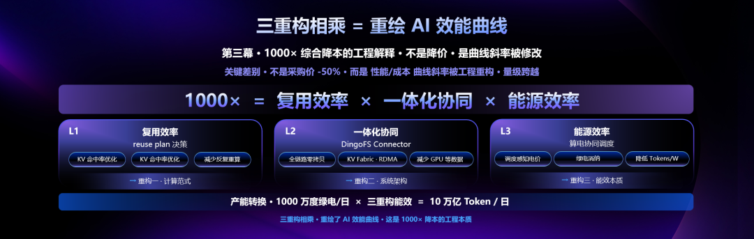 堆了一仓库GPU，却生产不出专业智能？九章云极用AI工厂给出解答图11