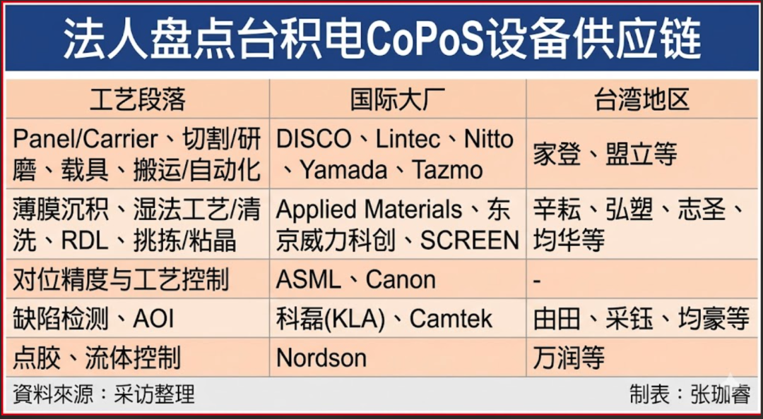 盘点台积电CoPoS设备供应链核心玩家图1