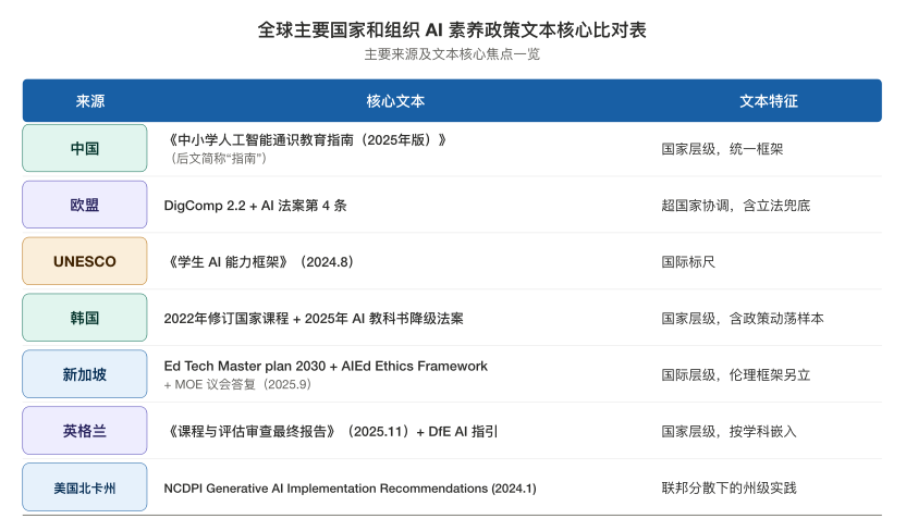 大家都在谈“AI素养”，说的是同一件事吗？图3