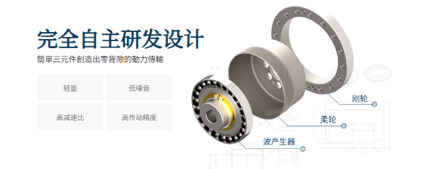拟出资3.5个亿赴泰建厂!锂电精密结构件龙头加码谐波减速机图3