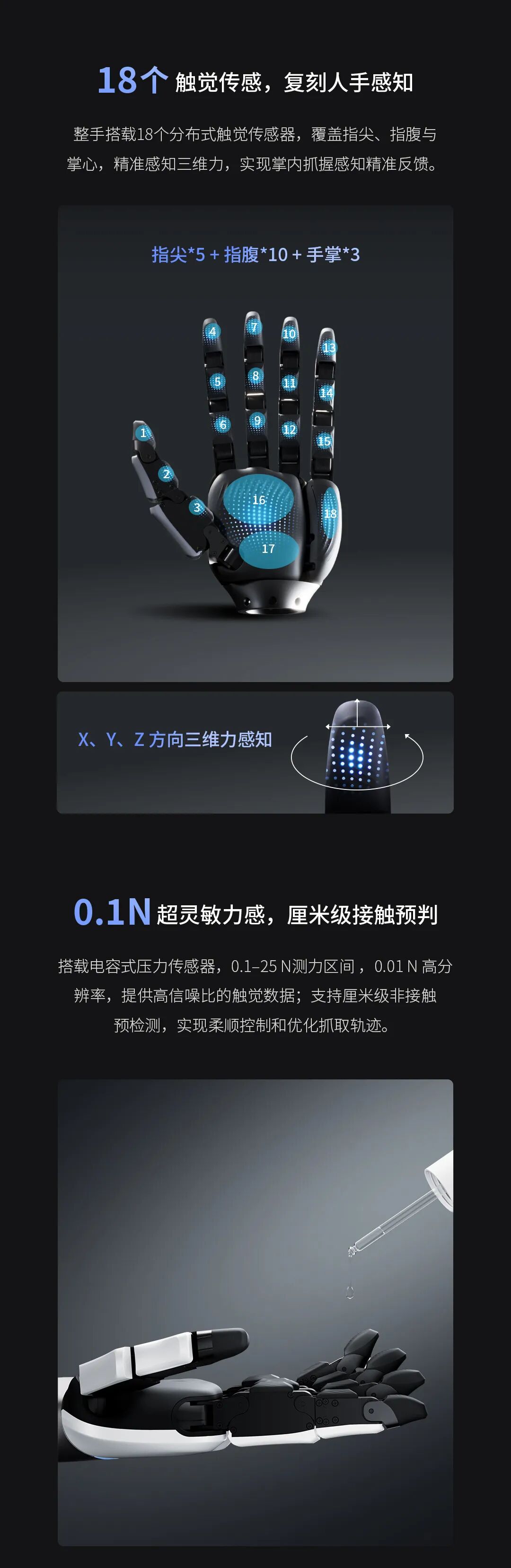 高自由度之后，灵巧手的战场换了图5