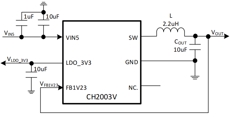 既要DCDC,又要LDO,还得PCB面积小?图6