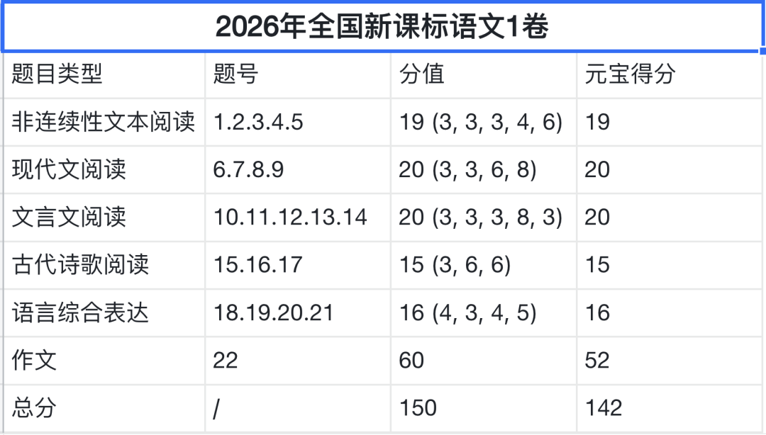 从高考数学满分到AI辅助填志愿，国产大模型走到哪一步了？图2