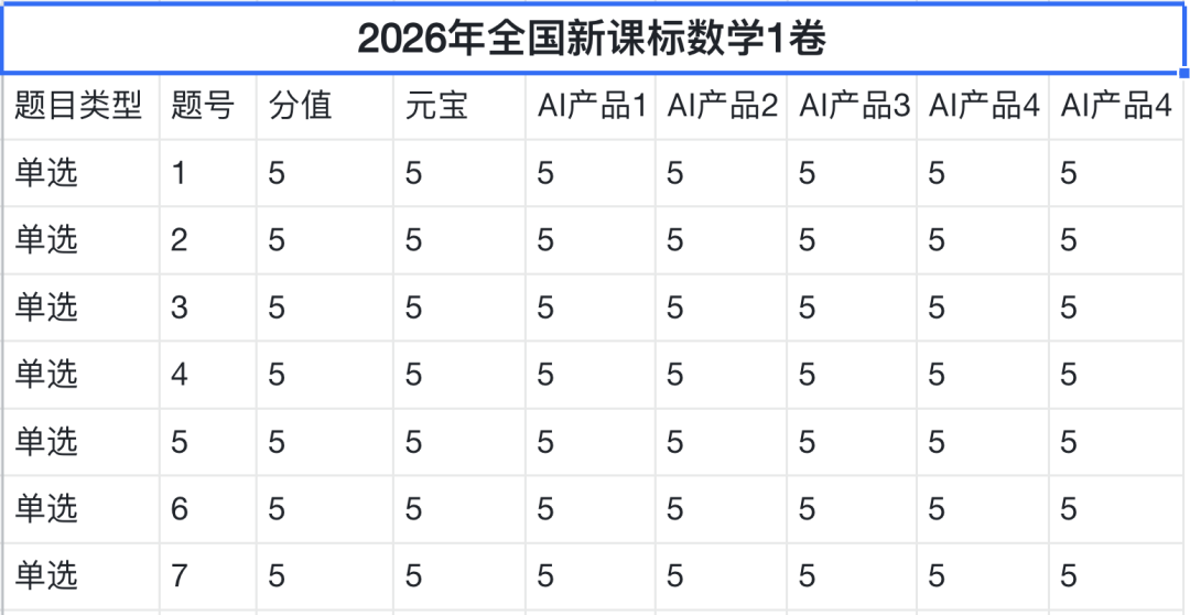 从高考数学满分到AI辅助填志愿，国产大模型走到哪一步了？图5