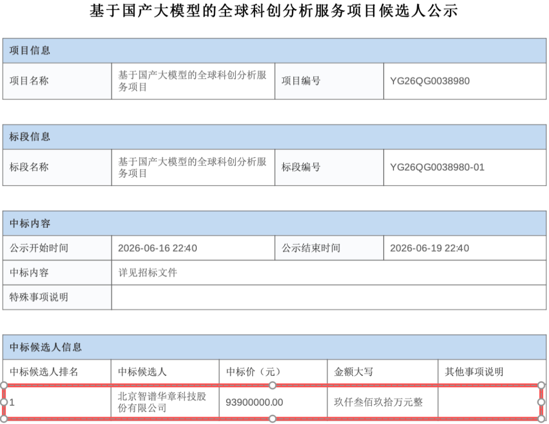 9390万元！智谱拿下大模型大单图2