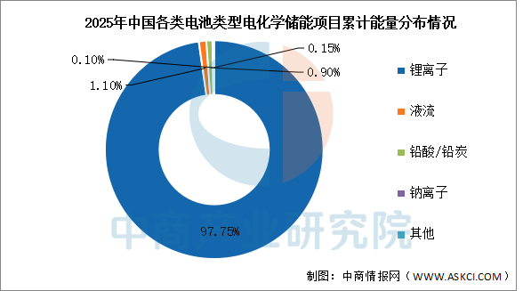 2026年中国电化学储能产业链图谱及投资布局分析图19