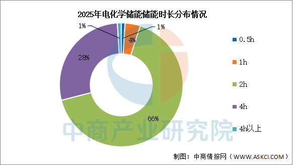 2026年中国电化学储能产业链图谱及投资布局分析图20
