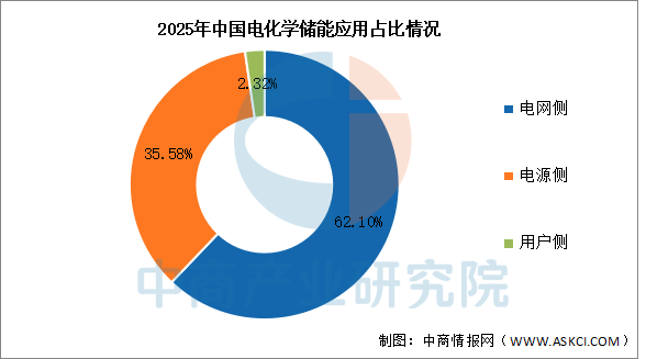 2026年中国电化学储能产业链图谱及投资布局分析图26