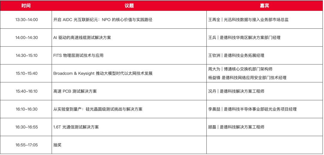 有奖直播 | 是德专家手把手拆解AI互连测试：1.6T/224G/448G实战全覆盖图2