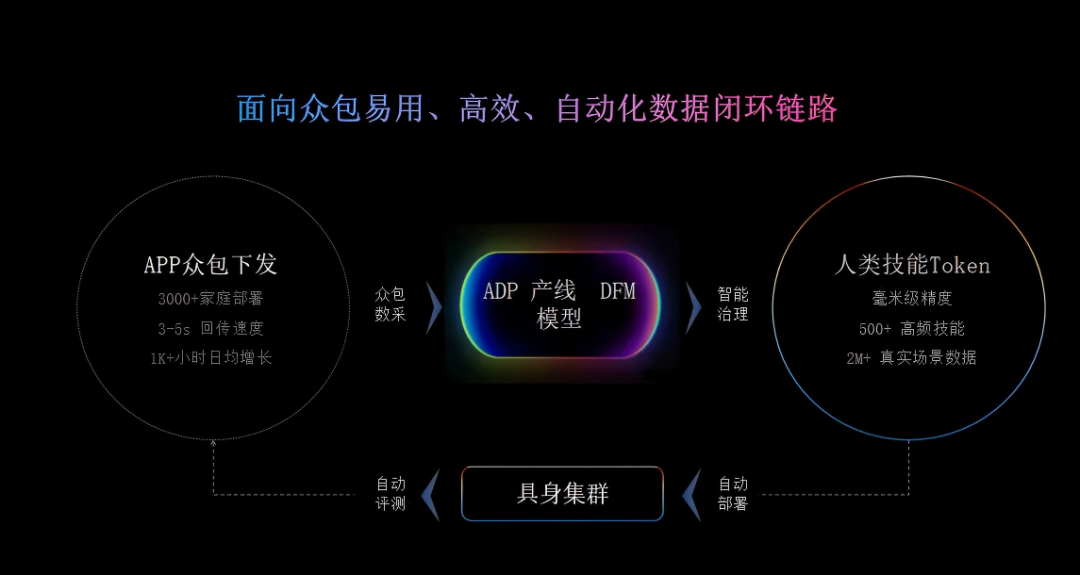 重新定义具身时代的数据infra!和简智机器人一起让大脑更泛化(附大量岗位)图5