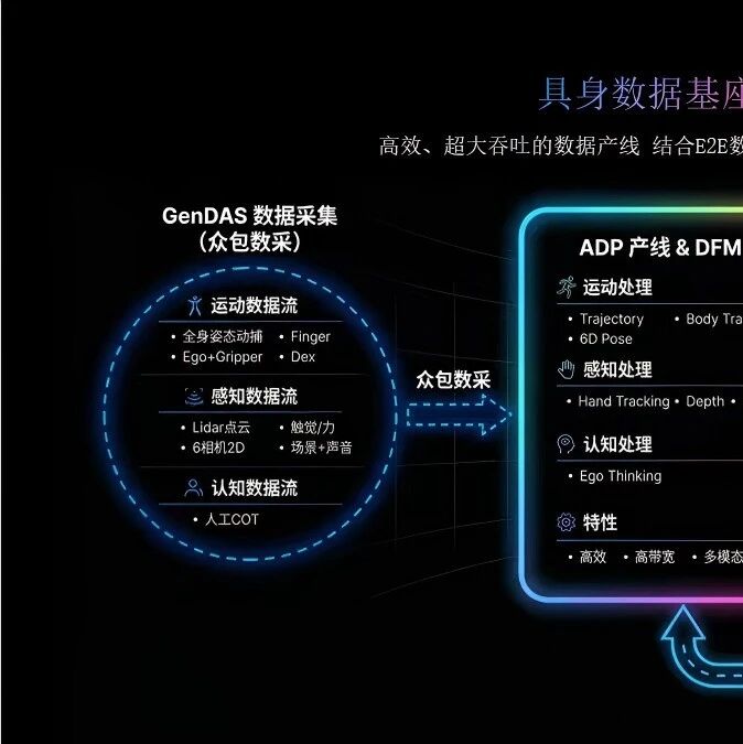 重新定义具身时代的数据infra！和简智机器人一起让大脑更泛化（附大量岗位）