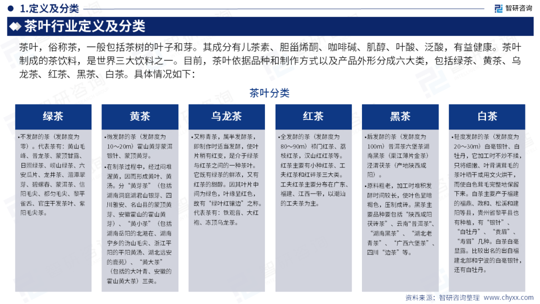 智研咨询发布《2026版全球与中国茶叶产业贸易概况及重点国别出口潜力研判报告》简版图4