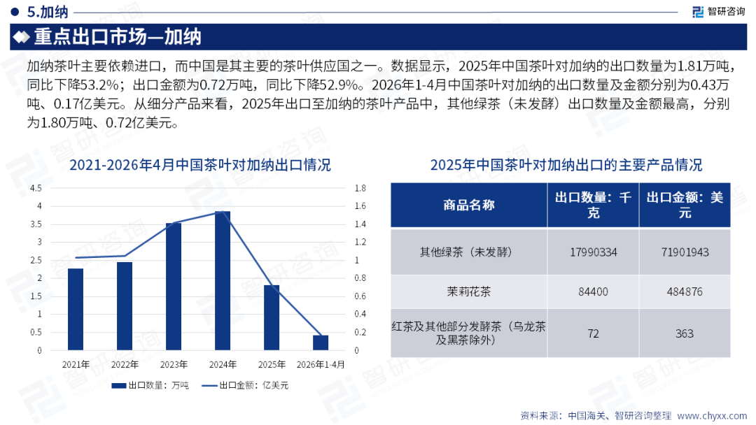 智研咨询发布《2026版全球与中国茶叶产业贸易概况及重点国别出口潜力研判报告》简版图25