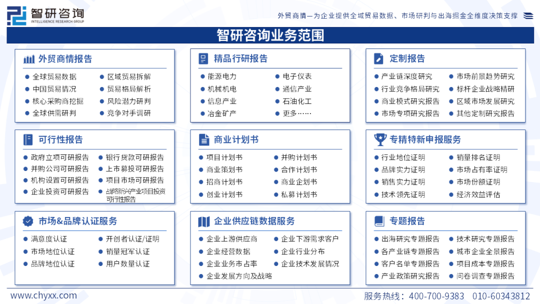 智研咨询发布《2026版全球与中国茶叶产业贸易概况及重点国别出口潜力研判报告》简版图30