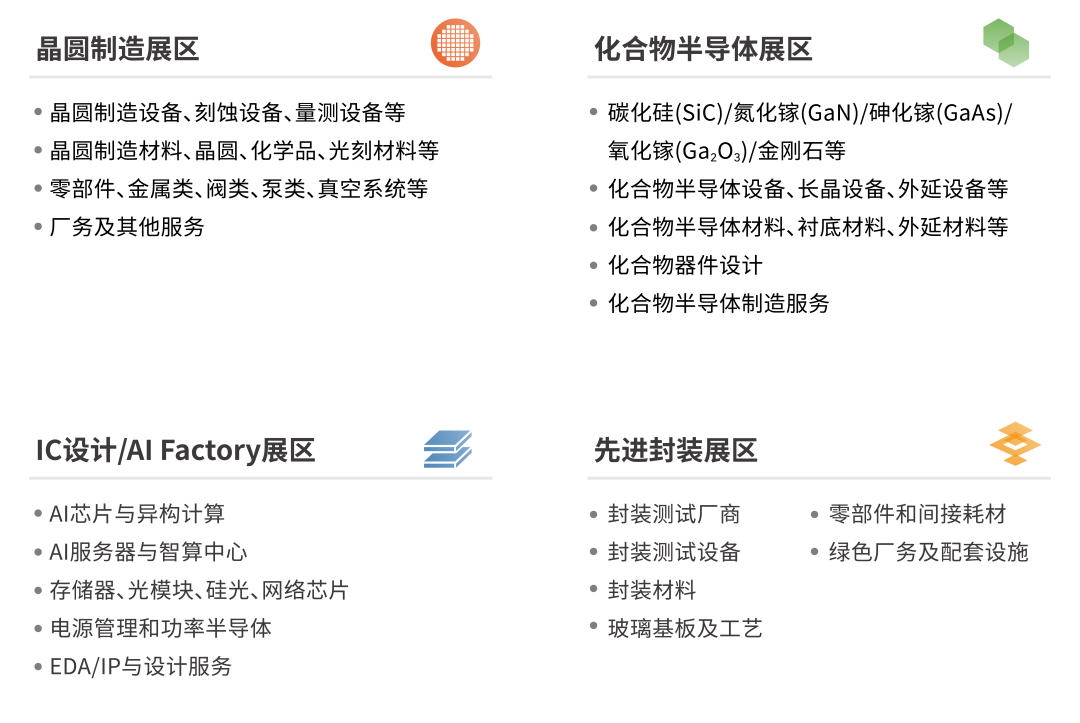 半导体盛会在即!2026湾芯展观众预登记通道全面开启,电子创新网诚邀您共襄盛举!图3