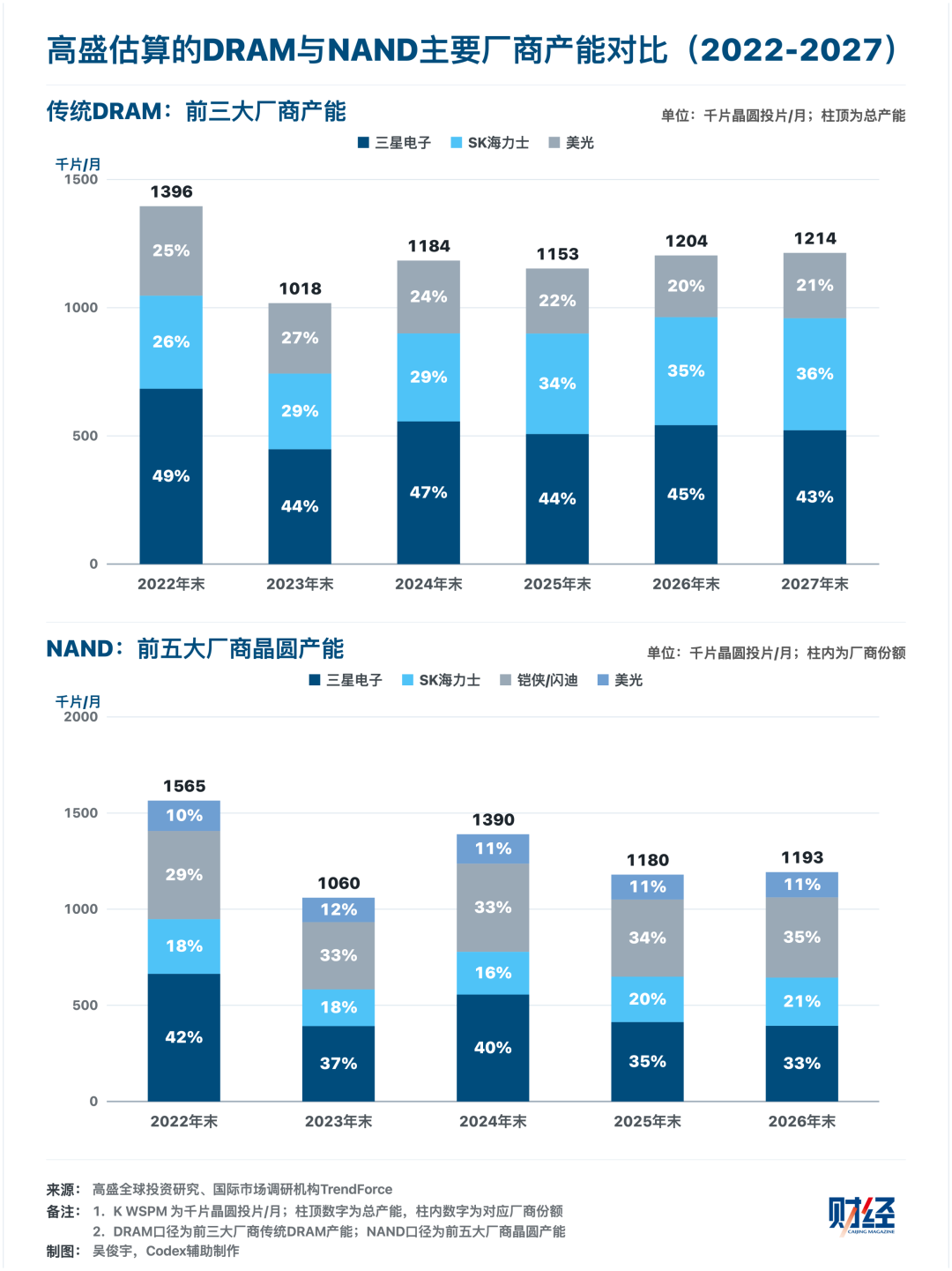 存储大繁荣：盛宴与倒计时图9