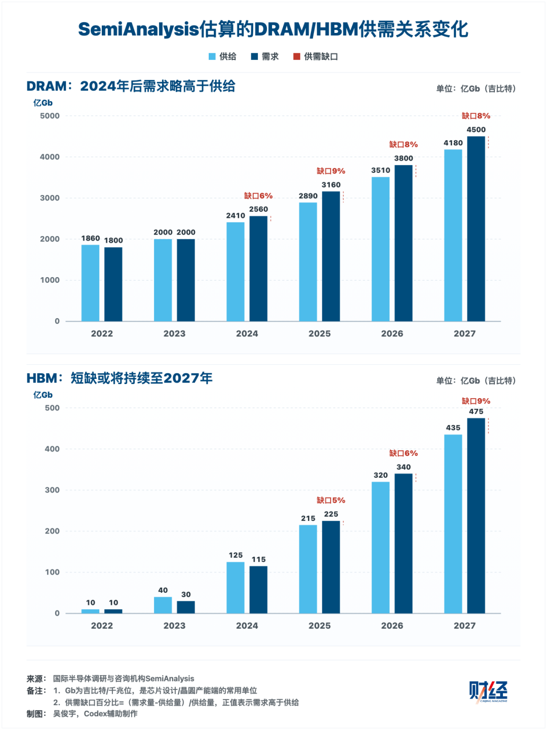 存储大繁荣：盛宴与倒计时图12