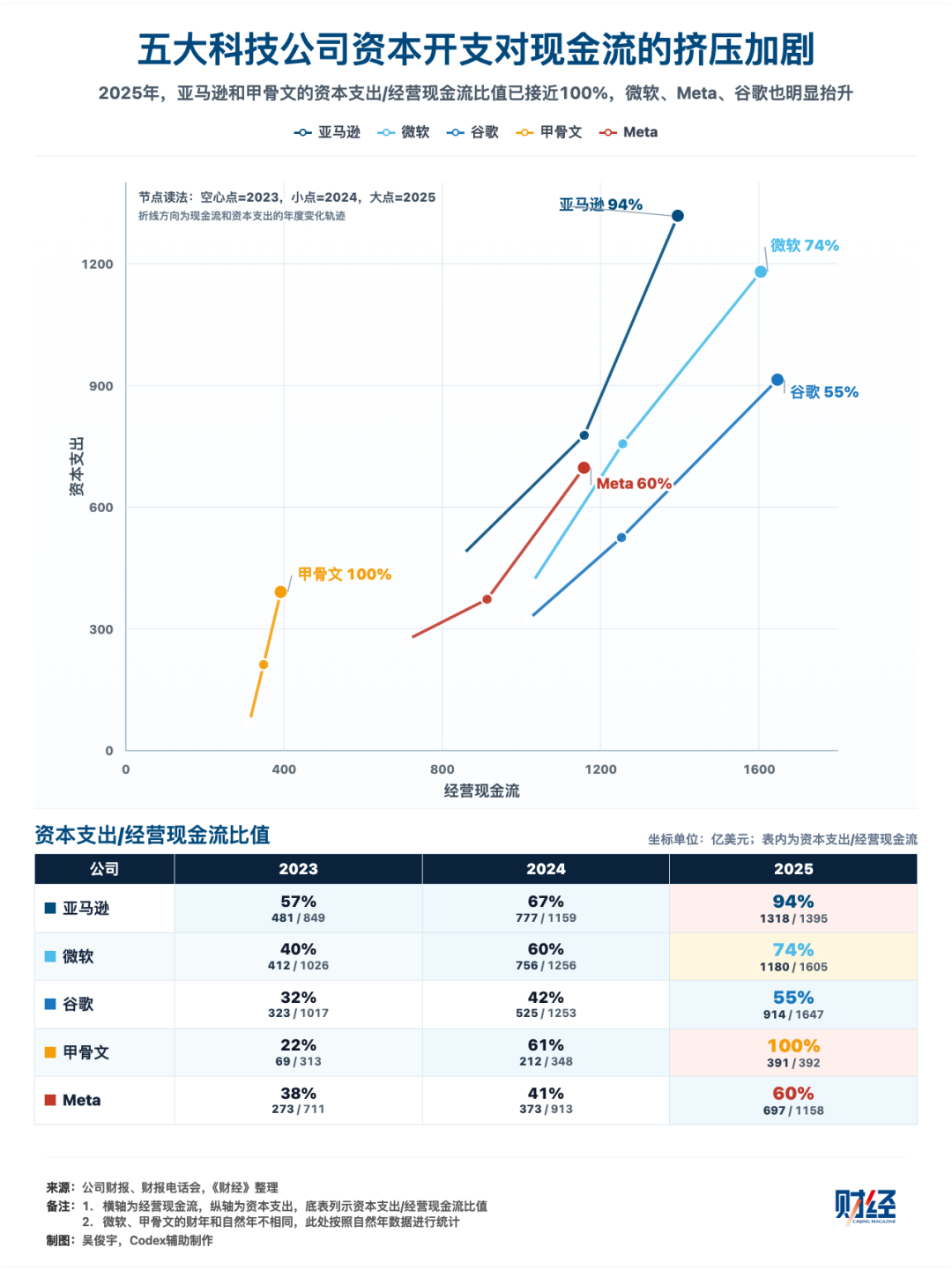 存储大繁荣：盛宴与倒计时图13