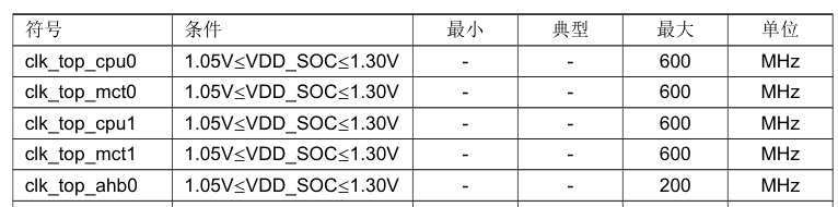 玩转SWD：基于MCU实现媲美FPGA波形的SWD调试协议图12