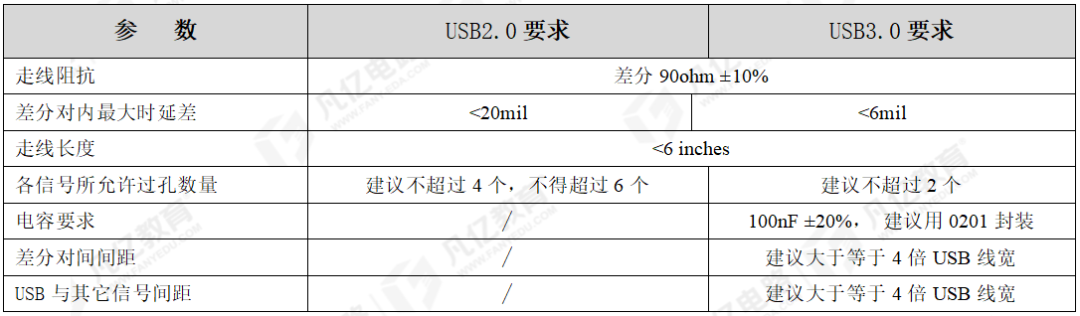 USB接口看着简单，PCB画错了就是信号灾难图5