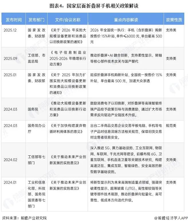 2026年中国折叠屏手机行业报告(极简版)图6