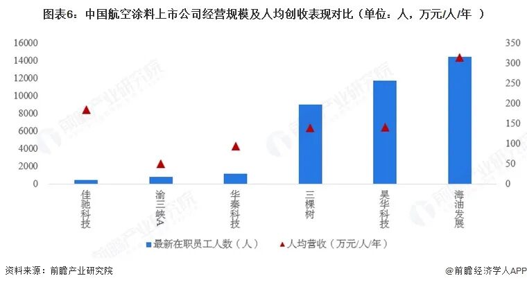 【全网最全】2026年中国航空涂料行业上市公司全方位对比(附业务布局汇总、业绩对比、业务规划等)图8