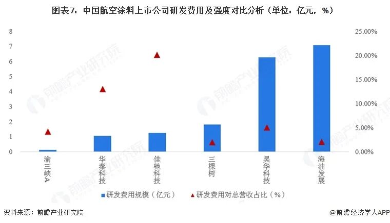 【全网最全】2026年中国航空涂料行业上市公司全方位对比(附业务布局汇总、业绩对比、业务规划等)图9