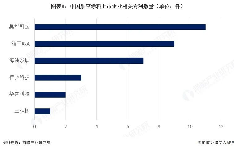 【全网最全】2026年中国航空涂料行业上市公司全方位对比(附业务布局汇总、业绩对比、业务规划等)图10