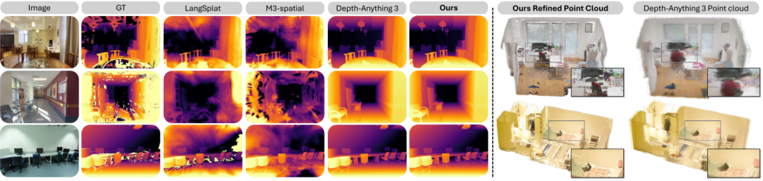 ICML 2026 Oral | 为3D空间智能数据构建全自动数据飞轮，Holi-Spatial打造400万级空间多模态数据集图7