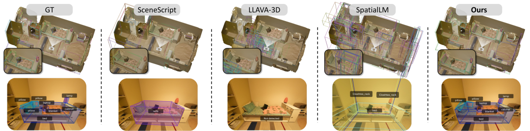ICML 2026 Oral | 为3D空间智能数据构建全自动数据飞轮，Holi-Spatial打造400万级空间多模态数据集图10